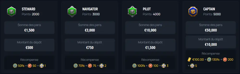 Aerobet Casino niveaux VIP